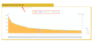 Bảng phân tích tỷ lệ niêm yết