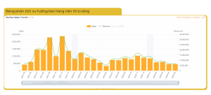 Bảng phân tích xu hướng bán hàng trên thị trường