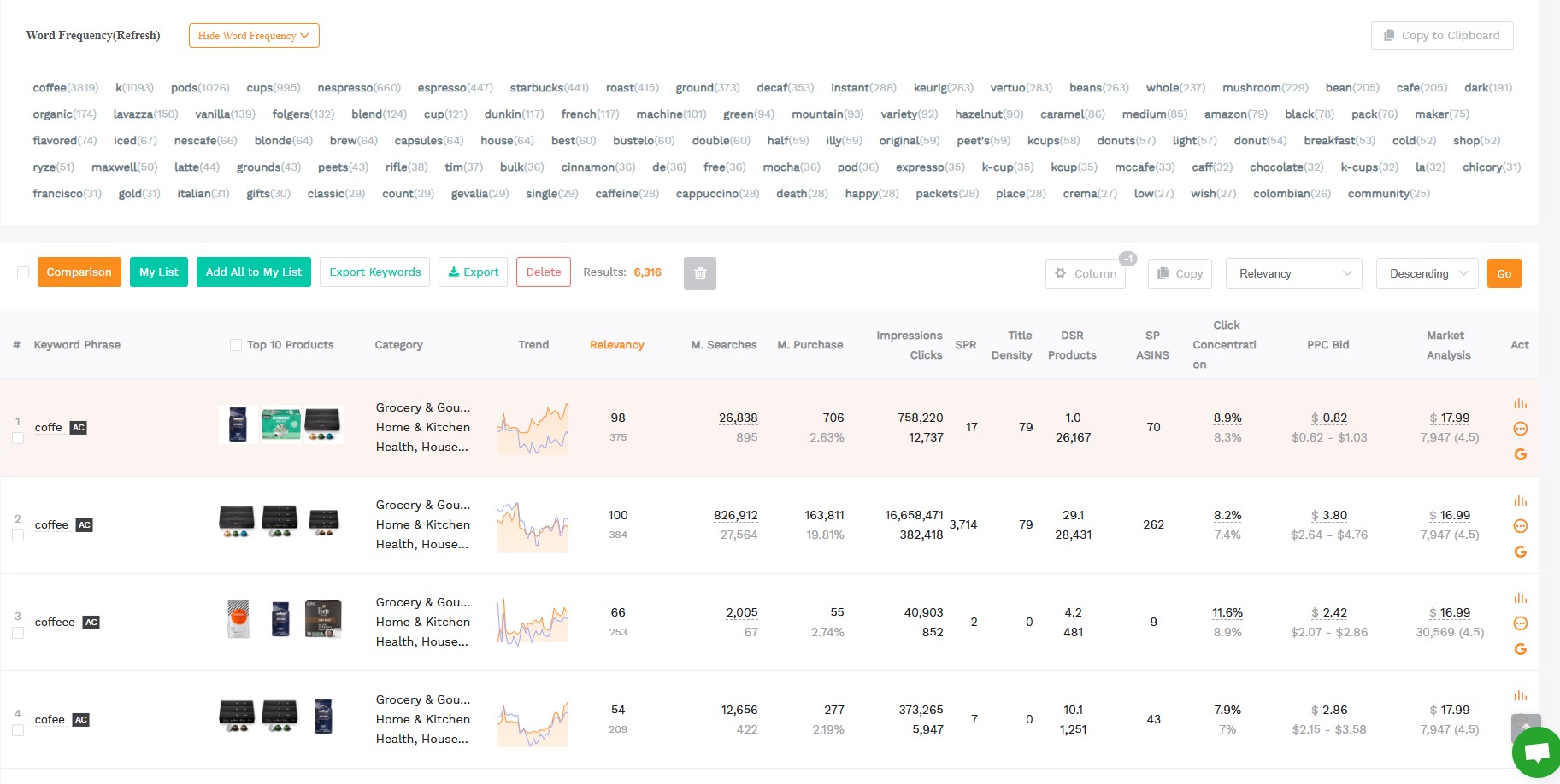 Keyword mining