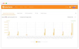 Nghiên cứu từ khóa với SellerSprite (2)