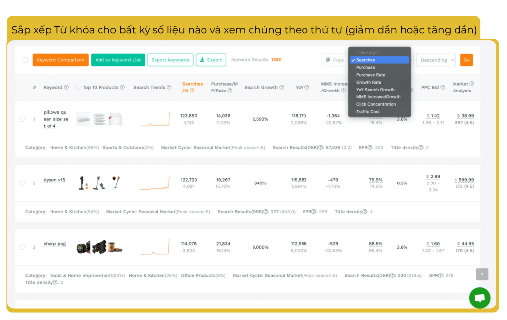 Sắp xếp Từ khóa
