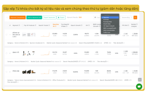 Sắp xếp Từ khóa