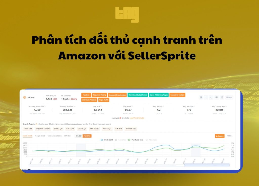 Phân tích đối thủ cạnh tranh trên Amazon với SellerSprite